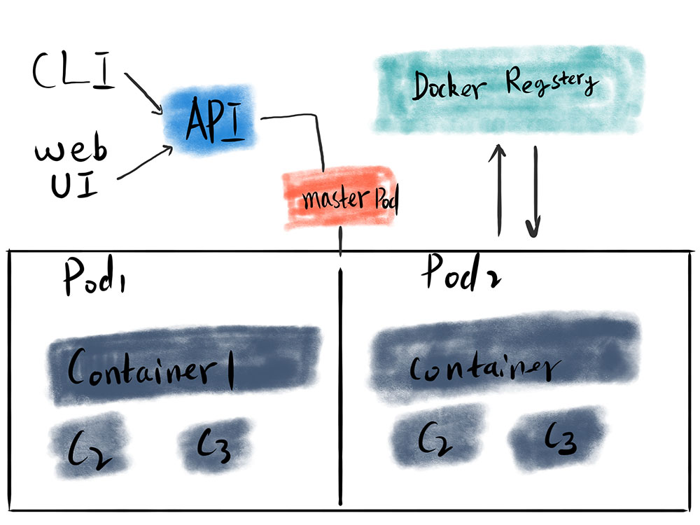 docker for mac kubernetes loadbalancer